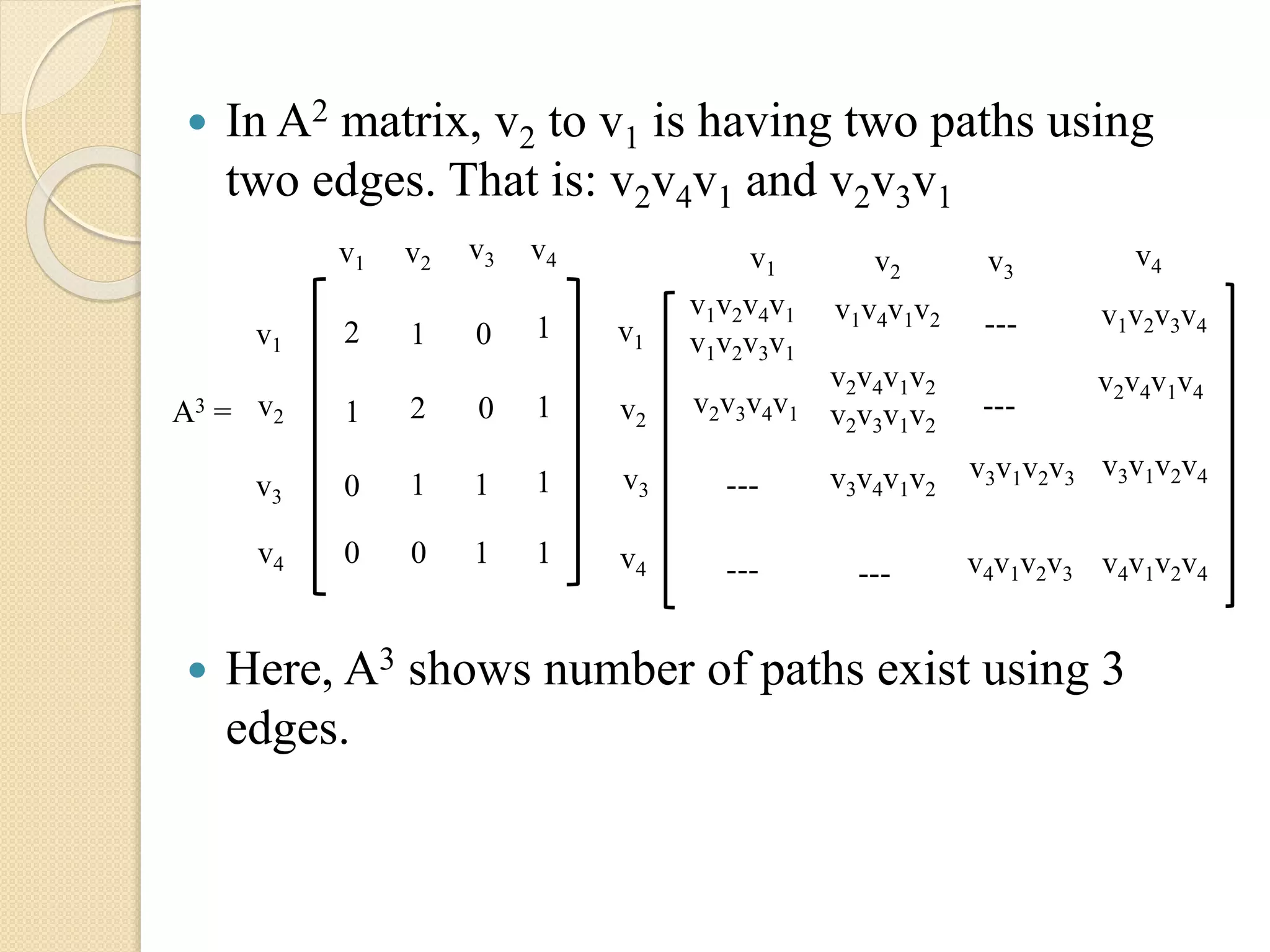  In A2 matrix, v2 to v1 is having two paths using
two edges. That is: v2v4v1 and v2v3v1
 Here, A3 shows number of paths exist using 3
edges.
v1
v2
v3
v4
v1 v2
v3 v4
2 1 0 1
1 2 0 1
0 1 1 1
0 0 1 1
A3 =
v1v2v4v1
v1v2v3v1
v2v3v4v1
---
v1v4v1v2
v2v4v1v2
v2v3v1v2
v3v4v1v2
v3v1v2v3
v4v1v2v3--- ---
v1
v2
v3
v4
v1 v2 v3
v4
v1v2v3v4
v2v4v1v4
v3v1v2v4
v4v1v2v4
---
---
 