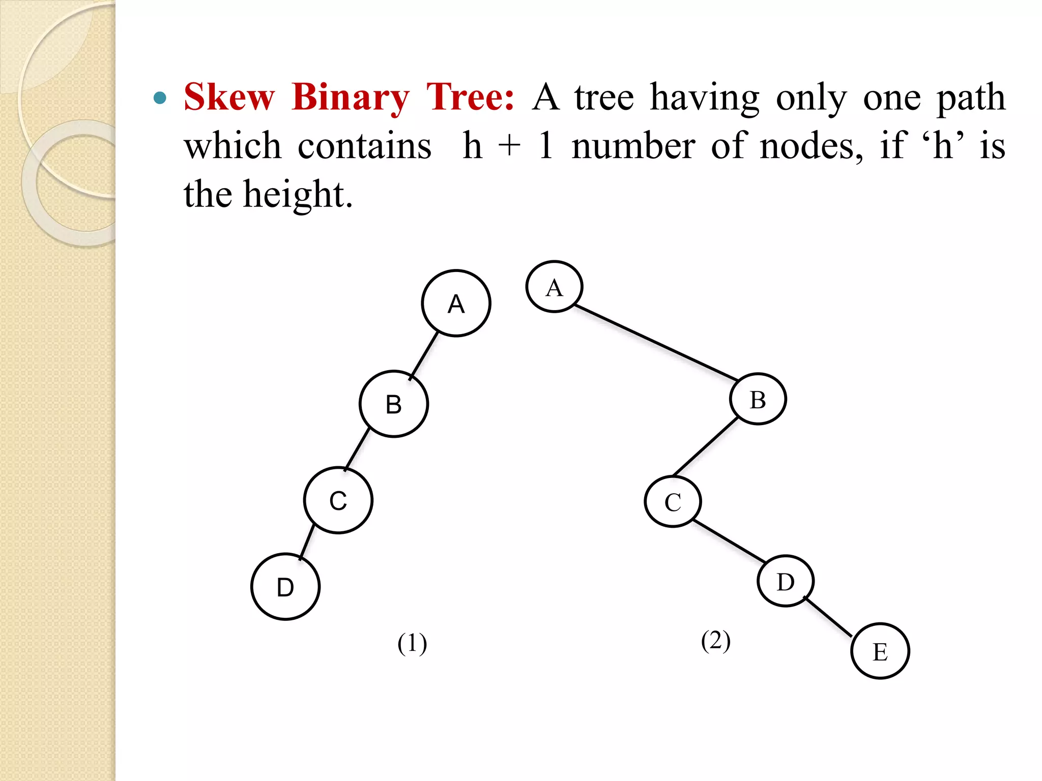  Skew Binary Tree: A tree having only one path
which contains h + 1 number of nodes, if ‘h’ is
the height.
A
B
D
C
(1)
A
B
D
C
(2) E
 