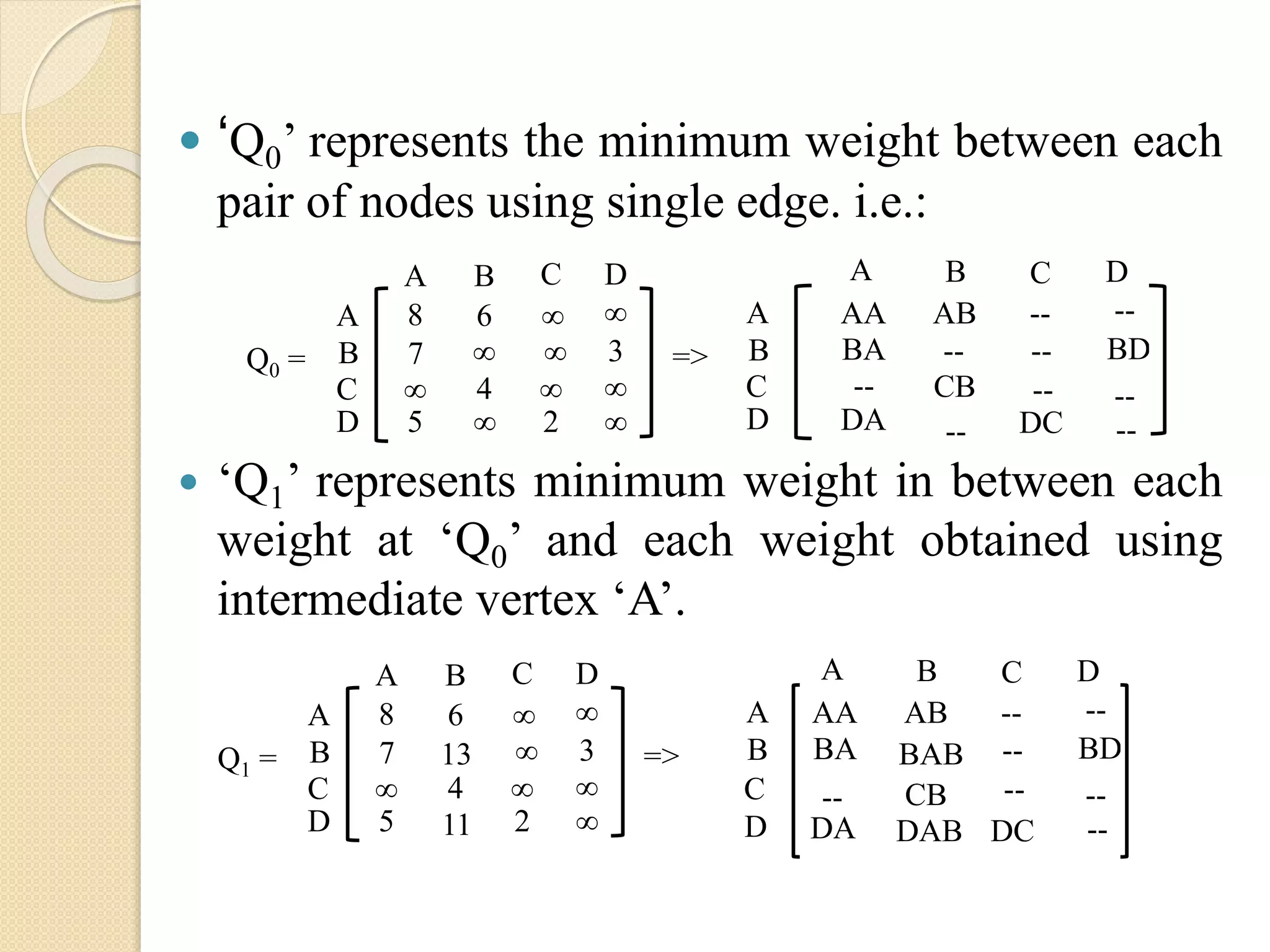  ‘Q0’ represents the minimum weight between each
pair of nodes using single edge. i.e.:
 ‘Q1’ represents minimum weight in between each
weight at ‘Q0’ and each weight obtained using
intermediate vertex ‘A’.
A
B
C
D
A B C D
8 6 ∞ ∞
7 ∞ ∞ 3
∞ 4 ∞ ∞
5 ∞ 2 ∞
Q0 = =>
A
B
C
D
A B C D
AA AB -- --
BA -- -- BD
-- CB
DA DC--
--
--
--
A
B
C
D
A B C D
8 6 ∞ ∞
7 13 ∞ 3
∞ 4 ∞ ∞
5 11 2 ∞
Q1 = =>
A
B
C
D
A B C D
AA AB -- --
BA BAB -- BD
-- CB
DA DCDAB
--
--
--
 
