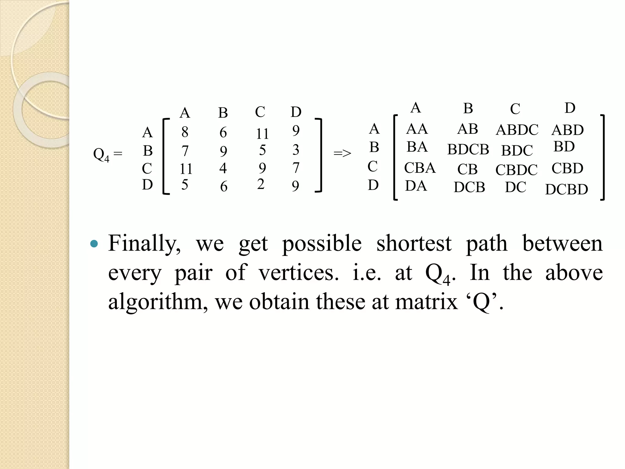  Finally, we get possible shortest path between
every pair of vertices. i.e. at Q4. In the above
algorithm, we obtain these at matrix ‘Q’.
A
B
C
D
A B C D
8 6 11 9
7 9 5 3
11 4 9 7
5 6 2 9
Q4 = =>
A
B
C
D
A B C D
AA AB
BA BDCB BDC BD
CB
DA DCDCB
CBDCBDC
ABD
CBA
DCBD
ABDC
 