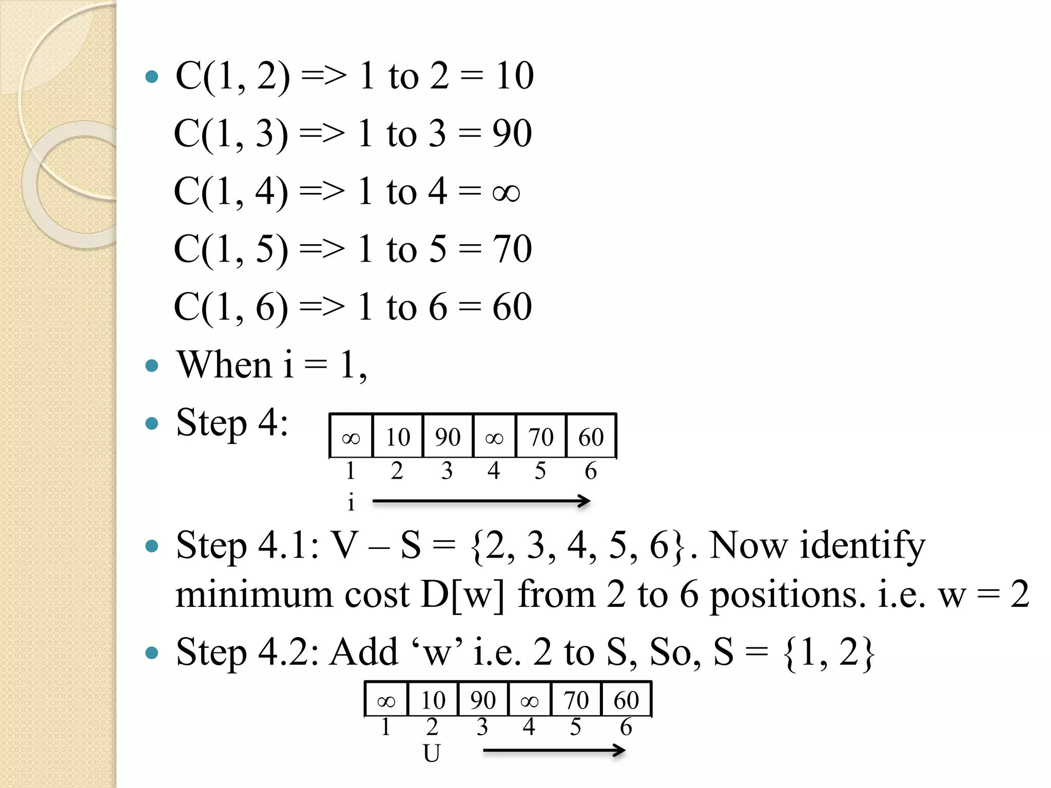  C(1, 2) => 1 to 2 = 10
C(1, 3) => 1 to 3 = 90
C(1, 4) => 1 to 4 = ∞
C(1, 5) => 1 to 5 = 70
C(1, 6) => 1 to 6 = 60
 When i = 1,
 Step 4:
 Step 4.1: V – S = {2, 3, 4, 5, 6}. Now identify
minimum cost D[w] from 2 to 6 positions. i.e. w = 2
 Step 4.2: Add ‘w’ i.e. 2 to S, So, S = {1, 2}
∞ 10 ∞90 70 60
1 2 43 5 6
i
∞ 10 ∞90 70 60
1 2 43 5 6
U
 