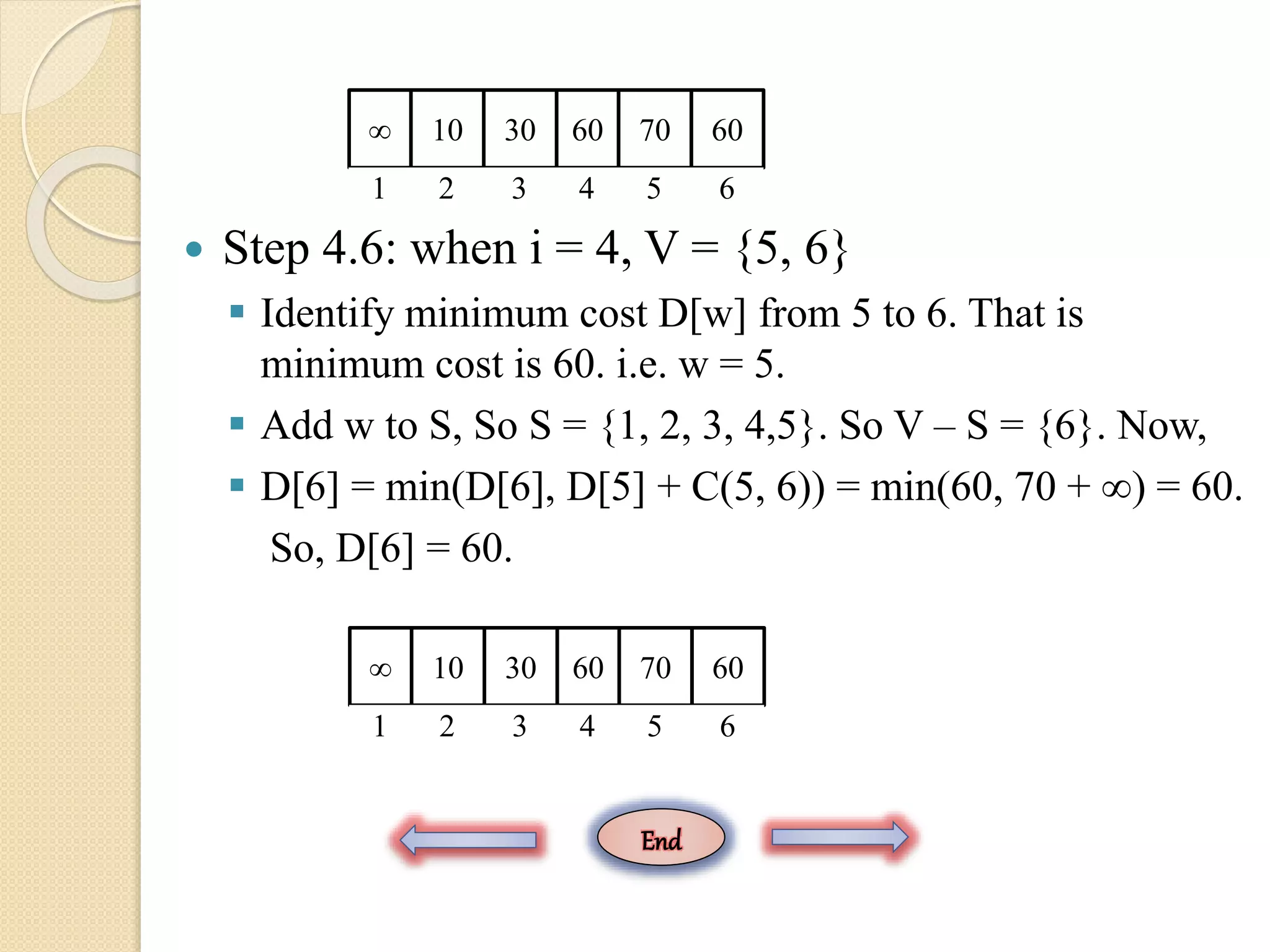  Step 4.6: when i = 4, V = {5, 6}
 Identify minimum cost D[w] from 5 to 6. That is
minimum cost is 60. i.e. w = 5.
 Add w to S, So S = {1, 2, 3, 4,5}. So V – S = {6}. Now,
 D[6] = min(D[6], D[5] + C(5, 6)) = min(60, 70 + ∞) = 60.
So, D[6] = 60.
∞ 10 6030 70 60
1 2 43 5 6
∞ 10 6030 70 60
1 2 43 5 6
End
 