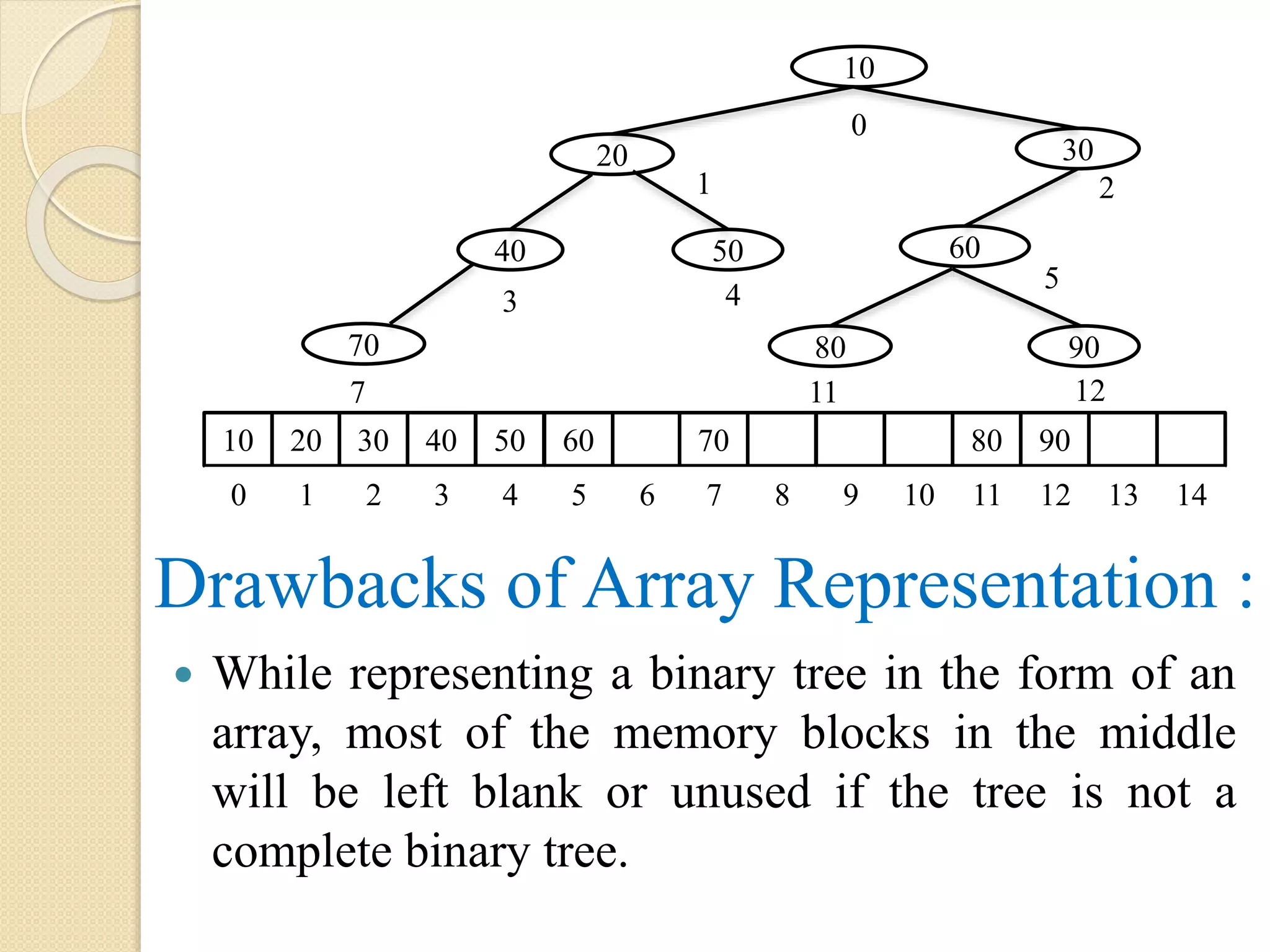 Drawbacks of Array Representation :
 While representing a binary tree in the form of an
array, most of the memory blocks in the middle
will be left blank or unused if the tree is not a
complete binary tree.
10
3020
605040
9080
0
4
1 2
70
3
5
7 11 12
10 20 30 40 50 60 70 80 90
0 1 2 3 4 5 6 7 8 9 10 11 12 13 14
 