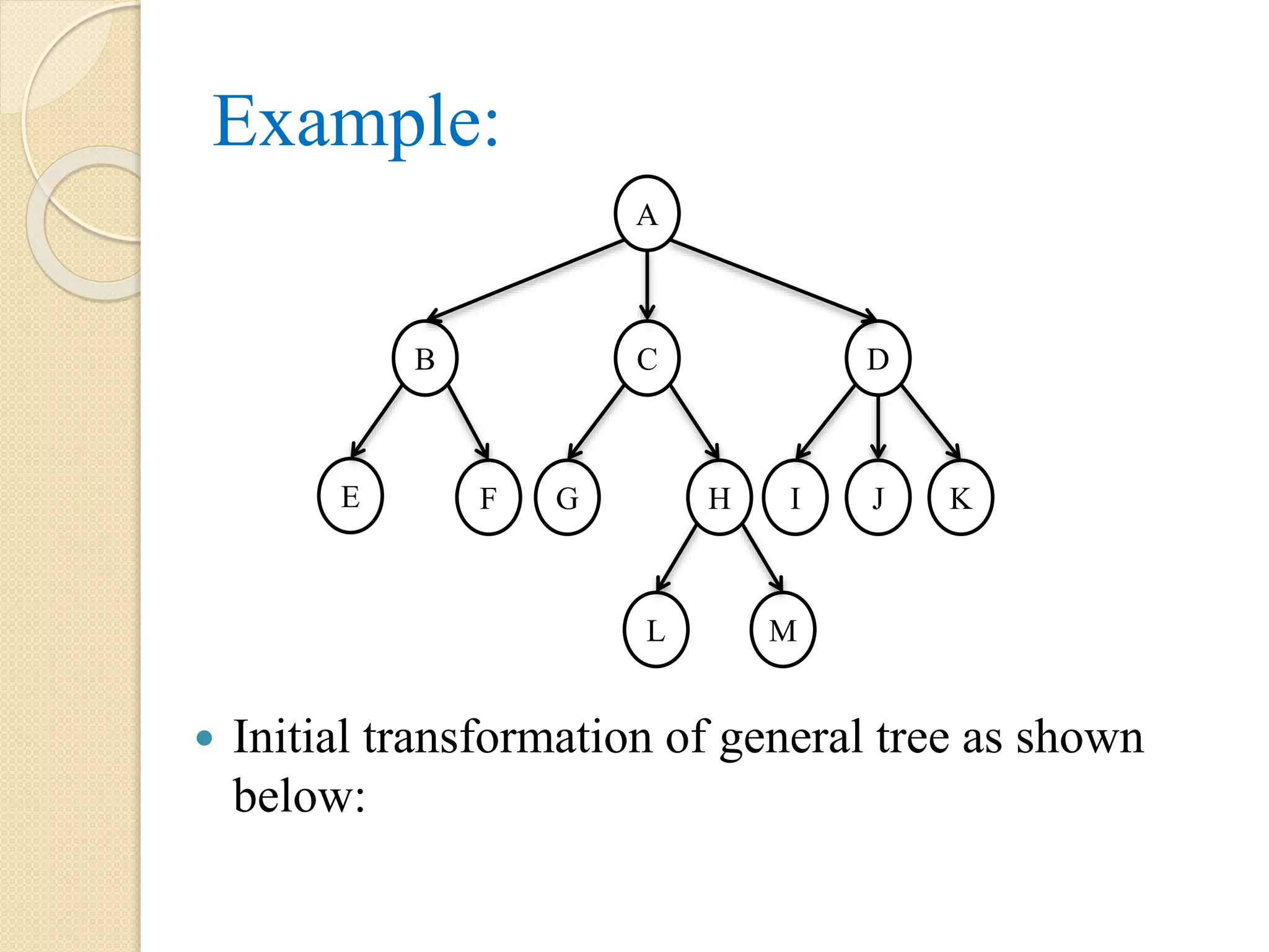 Example:
 Initial transformation of general tree as shown
below:
A
B C D
FE HG JI
ML
K
 