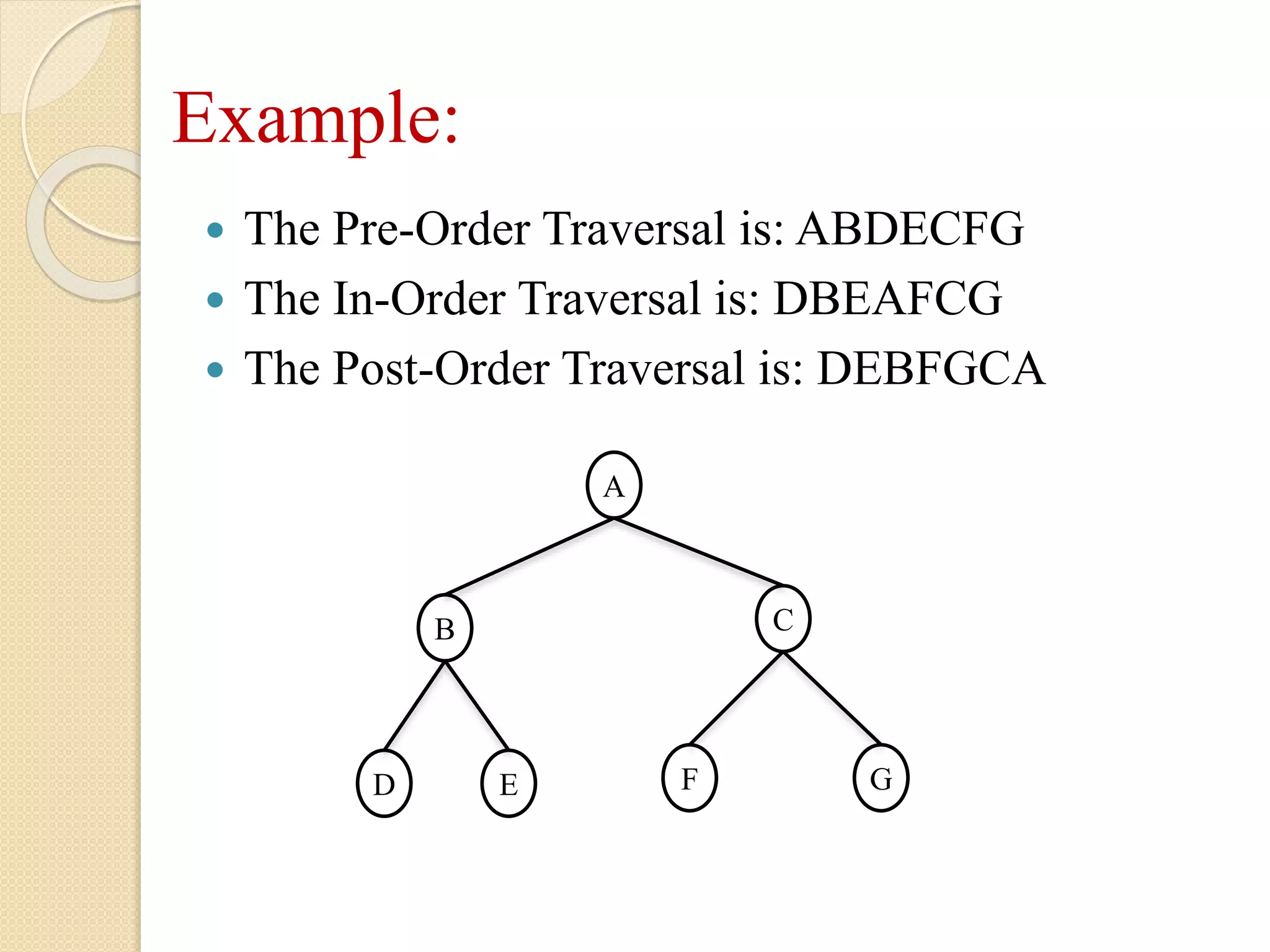  The Pre-Order Traversal is: ABDECFG
 The In-Order Traversal is: DBEAFCG
 The Post-Order Traversal is: DEBFGCA
Example:
A
CB
GFED
 