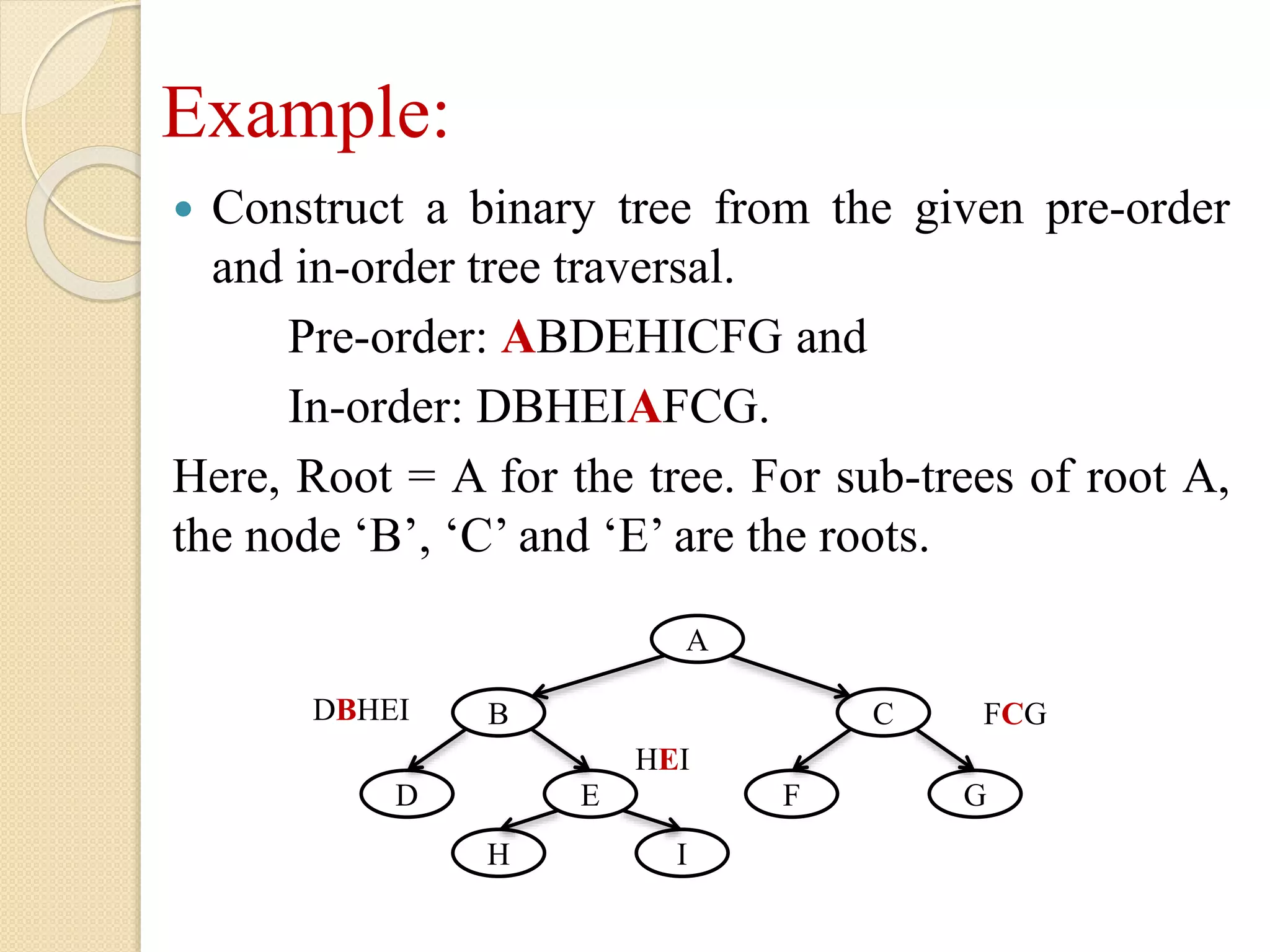 Example:
 Construct a binary tree from the given pre-order
and in-order tree traversal.
Pre-order: ABDEHICFG and
In-order: DBHEIAFCG.
Here, Root = A for the tree. For sub-trees of root A,
the node ‘B’, ‘C’ and ‘E’ are the roots.
A
B C
D E F G
H I
DBHEI FCG
HEI
 