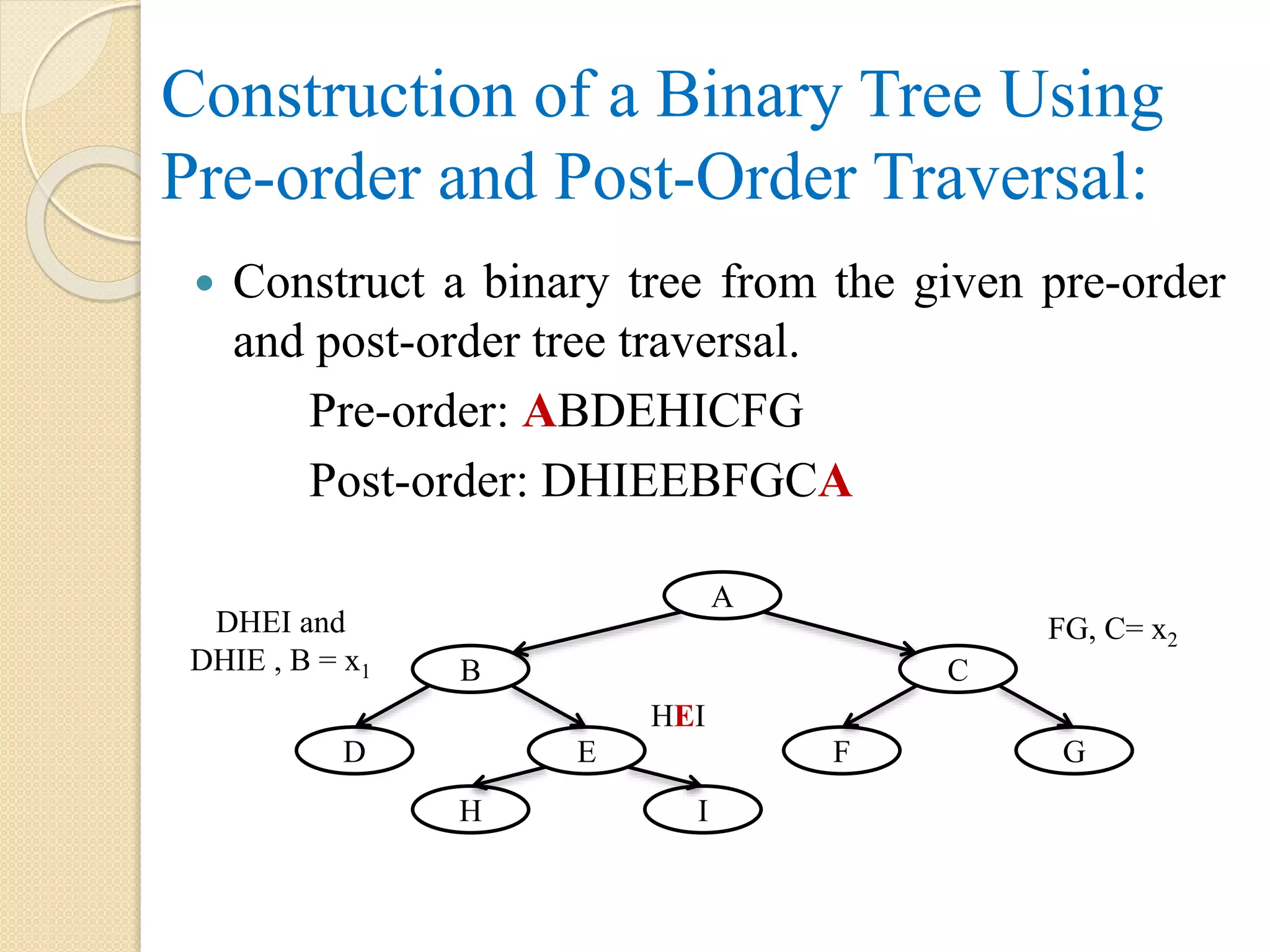Construction of a Binary Tree Using
Pre-order and Post-Order Traversal:
 Construct a binary tree from the given pre-order
and post-order tree traversal.
Pre-order: ABDEHICFG
Post-order: DHIEEBFGCA
A
B C
D E F G
H I
DHEI and
DHIE , B = x1
FG, C= x2
HEI
 