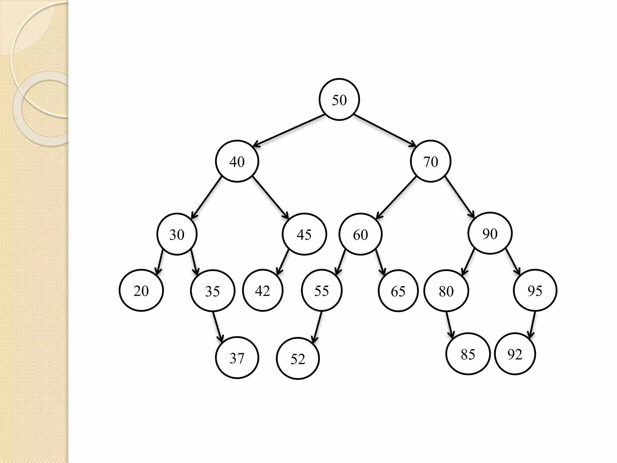50
40 70
60
55
90
37
9565
9252
80
85
45
423520
30
 