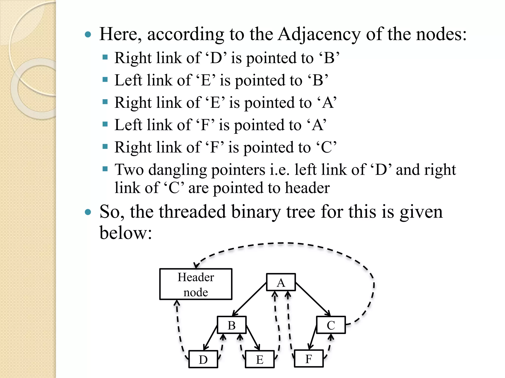  Here, according to the Adjacency of the nodes:
 Right link of ‘D’ is pointed to ‘B’
 Left link of ‘E’ is pointed to ‘B’
 Right link of ‘E’ is pointed to ‘A’
 Left link of ‘F’ is pointed to ‘A’
 Right link of ‘F’ is pointed to ‘C’
 Two dangling pointers i.e. left link of ‘D’ and right
link of ‘C’ are pointed to header
 So, the threaded binary tree for this is given
below:
A
B C
FED
Header
node
 