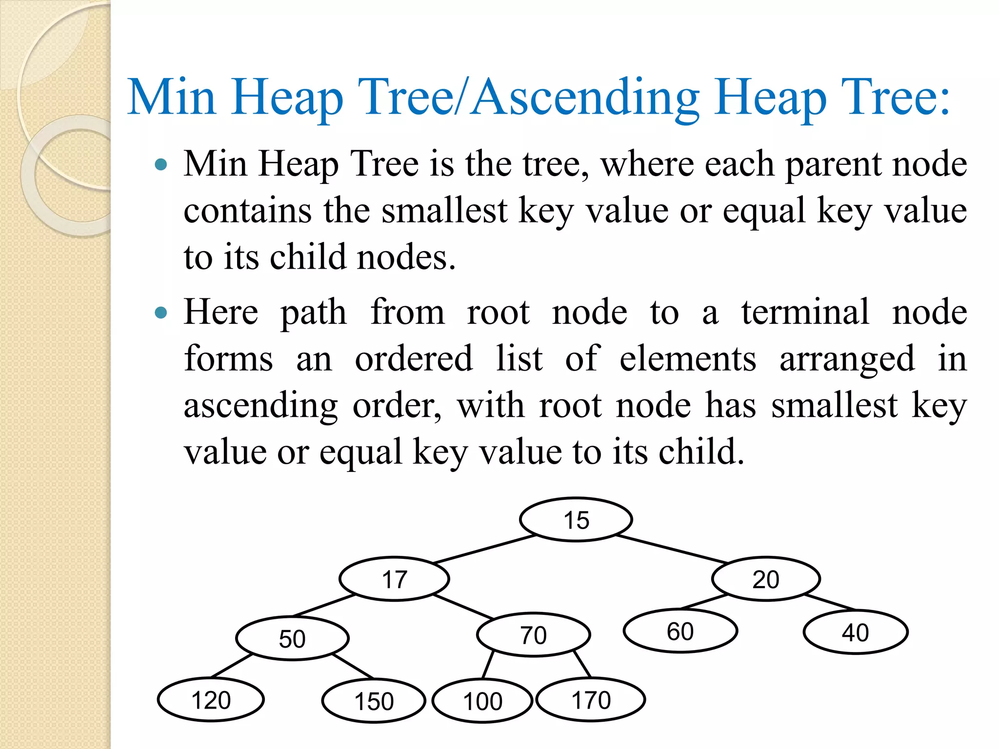 Min Heap Tree/Ascending Heap Tree:
 Min Heap Tree is the tree, where each parent node
contains the smallest key value or equal key value
to its child nodes.
 Here path from root node to a terminal node
forms an ordered list of elements arranged in
ascending order, with root node has smallest key
value or equal key value to its child.
15
17
50 70
170100150120
20
60 40
 