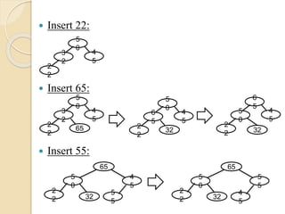  Insert 22:
 Insert 65:
 Insert 55:
3
2
5
0
4
5
2
2
3
2
5
0
4
5
2
2
65
6
5
5
0
4
5
2
2
32
5
0
6
5
4
5
2
2 32
5
0
65
4
5
2
2 32
5
5
5
0
65
5
5
2
2 32
4
5
 
