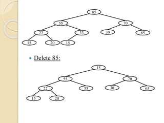  Delete 85:
22
85
55 70
653033
2015 15
22
15
55 70
653033
2015
 