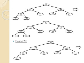  Delete 70:
22
70
55 15
653033
2015
22
85
55 65
153033
2015
22
20
55 65
153033
15
 
