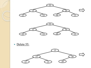  Delete 55:
22
55
15 20
153033
22
55
33 30
152015
22
15
33 30
2015
 