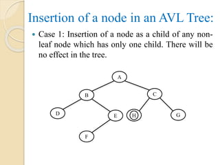 Insertion of a node in an AVL Tree:
 Case 1: Insertion of a node as a child of any non-
leaf node which has only one child. There will be
no effect in the tree.
A
CB
D E
F
GH
 