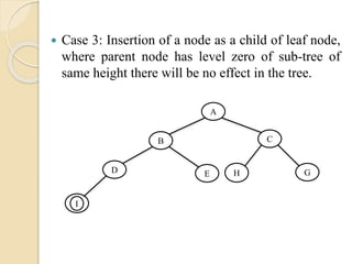  Case 3: Insertion of a node as a child of leaf node,
where parent node has level zero of sub-tree of
same height there will be no effect in the tree.
A
CB
D E GH
I
 