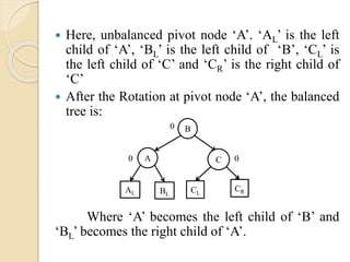  Here, unbalanced pivot node ‘A’. ‘AL’ is the left
child of ‘A’, ‘BL’ is the left child of ‘B’, ‘CL’ is
the left child of ‘C’ and ‘CR’ is the right child of
‘C’
 After the Rotation at pivot node ‘A’, the balanced
tree is:
Where ‘A’ becomes the left child of ‘B’ and
‘BL’ becomes the right child of ‘A’.
A
B
AL BL
0
0 C
CRCL
0
 