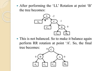  After performing the ‘LL’ Rotation at point ‘B’
the tree becomes:
 This is not balanced. So to make it balance again
perform RR rotation at point ‘A’. So, the final
tree becomes:
A
B
CAL
BR
CL
CR
-2
-1
0
B
C
AL CL
0
0 A
BRCR
0
 