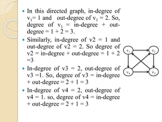  In this directed graph, in-degree of
v1= 1 and out-degree of v1 = 2. So,
degree of v1 = in-degree + out-
degree = 1 + 2 = 3.
 Similarly, in-degree of v2 = 1 and
out-degree of v2 = 2. So degree of
v2 = in-degree + out-degree = 1 + 2
=3
 In-degree of v3 = 2, out-degree of
v3 =1. So, degree of v3 = in-degree
+ out-degree = 2 + 1 = 3
 In-degree of v4 = 2, out-degree of
v4 = 1. so, degree of v4 = in-degree
+ out-degree = 2 + 1 = 3
v1 v2
v4 v3
 