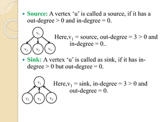  Source: A vertex ‘u’ is called a source, if it has a
out-degree > 0 and in-degree = 0.
Here,v1 = source, out-degree = 3 > 0 and
in-degree = 0..
 Sink: A vertex ‘u’ is called as sink, if it has in-
degree > 0 but out-degree = 0.
Here,v1 = sink, in-degree = 3 > 0 and
out-degree = 0.
v1
v4v3v2
v1
v4v3v2
 