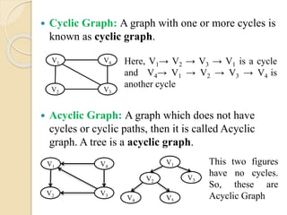  Cyclic Graph: A graph with one or more cycles is
known as cyclic graph.
 Acyclic Graph: A graph which does not have
cycles or cyclic paths, then it is called Acyclic
graph. A tree is a acyclic graph.
V1
V3
V4
V2
Here, V1→ V2 → V3 → V1 is a cycle
and V4→ V1 → V2 → V3 → V4 is
another cycle
V1
V3
V4
V2
This two figures
have no cycles.
So, these are
Acyclic Graph
V1
V2
V3
V5V4
 