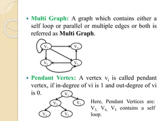  Multi Graph: A graph which contains either a
self loop or parallel or multiple edges or both is
referred as Multi Graph.
 Pendant Vertex: A vertex vi is called pendant
vertex, if in-degree of vi is 1 and out-degree of vi
is 0. V1
V2
V3
V5V4
Here, Pendant Vertices are:
V3, V4, V5 contains a self
loop.
V1
V3
V4
V2
 