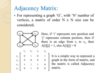 Adjacency Matrix:
 For representing a graph ‘G’, with ‘N’ number of
vertices, a matrix of order N x N size can be
considered.
v1 v2
v4 v3
Here, if ‘i’ represents row position and
‘j’ represents column position, then if
there is an edge from vi to vj, then
A[i][j] = 1, else A[i][j] = 0
v1
v2
v3
v4
v1 v2 v3 v4
0 1 0 1
0 0 0 0
1 1 1 0
0 1 0 0
It is a simple way to represent a
graph in the form of matrix, and
the matrix is called Adjacency
matrix.
 