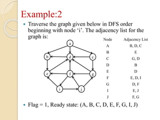 Example:2
 Traverse the graph given below in DFS order
beginning with node ‘i’. The adjacency list for the
graph is:
 Flag = 1, Ready state: (A, B, C, D, E, F, G, I, J)
Node Adjacency List
A B, D, C
B E
C G, D
D B
E D
F E, D, I
G D, F
I E, J
J F, G
a
b d c
e f g
i j
 