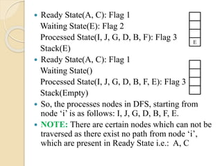  Ready State(A, C): Flag 1
Waiting State(E): Flag 2
Processed State(I, J, G, D, B, F): Flag 3
Stack(E)
 Ready State(A, C): Flag 1
Waiting State()
Processed State(I, J, G, D, B, F, E): Flag 3
Stack(Empty)
 So, the processes nodes in DFS, starting from
node ‘i’ is as follows: I, J, G, D, B, F, E.
 NOTE: There are certain nodes which can not be
traversed as there exist no path from node ‘i’,
which are present in Ready State i.e.: A, C
E
 