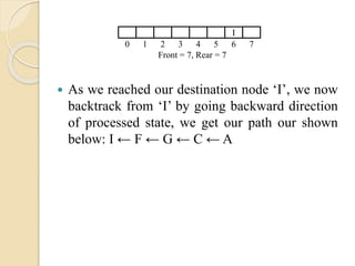  As we reached our destination node ‘I’, we now
backtrack from ‘I’ by going backward direction
of processed state, we get our path our shown
below: I ← F ← G ← C ← A
I
0 1 2 3 4 5 6 7
Front = 7, Rear = 7
 