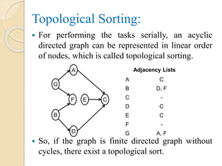 Topological Sorting:
 For performing the tasks serially, an acyclic
directed graph can be represented in linear order
of nodes, which is called topological sorting.
 So, if the graph is finite directed graph without
cycles, there exist a topological sort.
A
G
F
B
D
CE
Adjacency Lists
A C
B D, F
C -
D C
E C
F -
G A, F
 