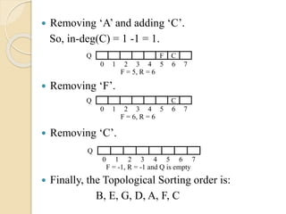  Removing ‘A’ and adding ‘C’.
So, in-deg(C) = 1 -1 = 1.
 Removing ‘F’.
 Removing ‘C’.
 Finally, the Topological Sorting order is:
B, E, G, D, A, F, C
CQ
0 1 652 3 4
F = 6, R = 6
7
F CQ
0 1 652 3 4
F = 5, R = 6
7
Q
0 1 652 3 4
F = -1, R = -1 and Q is empty
7
 