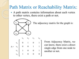 Path Matrix or Reachability Matrix:
 A path matrix contains information about each vertex
to other vertex, there exist a path or not.
The adjacency matrix for the graph is:v1 v2
v4 v3
v1
v2
v3
v4
v1 v2 v3 v4
0 1 0 1
0 0 1 1
1 0 0 1
1 0 0 0
A =
From Adjacency Matrix, we
can know, there exist a direct
single edge from one node to
another or not.
 