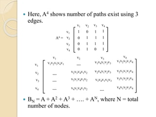  Here, A4 shows number of paths exist using 3
edges.
 BN = A + A2 + A3 + …. + AN, where N = total
number of nodes.
v1
v2
v3
v4
v1 v2 v3 v4
1 0 1 1
0 1 1 1
0 1 1 1
0 1 0 1
A4 =
v1v2v3v4v1
---
---
v1
v2
v3
v4
v1 v2 v3
v4
v1v4v1v2v3
---
v1v2v3v1v4
---
v2v3v4v1v2
v3v1v4v1v2
v4v1v4v1v2
v2v4v1v2v3
v3v4v1v2v3
---
v2v3v1v2v4
v3v1v2v3v4
v4v1v2v3v4
 
