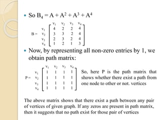  So B4 = A + A2 + A3 + A4
 Now, by representing all non-zero entries by 1, we
obtain path matrix:
v1
v2
v3
v4
v1 v2 v3 v4
4 2 2 4
3 3 2 4
2 3 2 4
1 2 1 3
B =
v1
v2
v3
v4
v1 v2 v3 v4
1 1 1 1
1 1 1 1
1 1 1 1
1 1 1 1
P =
So, here P is the path matrix that
shows whether there exist a path from
one node to other or not. vertices
The above matrix shows that there exist a path between any pair
of vertices of given graph. If any zeros are present in path matrix,
then it suggests that no path exist for those pair of vertices
 