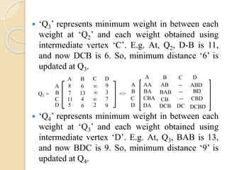  ‘Q3’ represents minimum weight in between each
weight at ‘Q2’ and each weight obtained using
intermediate vertex ‘C’. E.g. At, Q2, D-B is 11,
and now DCB is 6. So, minimum distance ‘6’ is
updated at Q3.
 ‘Q4’ represents minimum weight in between each
weight at ‘Q3’ and each weight obtained using
intermediate vertex ‘D’. E.g. At, Q3, BAB is 13,
and now BDC is 9. So, minimum distance ‘9’ is
updated at Q4.
A
B
C
D
A B C D
8 6 ∞ 9
7 13 ∞ 3
11 4 ∞ 7
5 6 2 9
Q3 = =>
A
B
C
D
A B C D
AA AB --
BA BAB -- BD
CB
DA DCDCB
CBD--
ABD
CBA
DCBD
 