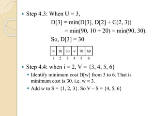  Step 4.3: When U = 3,
D[3] = min(D[3], D[2] + C(2, 3))
= min(90, 10 + 20) = min(90, 30).
So, D[3] = 30
 Step 4.4: when i = 2, V = {3, 4, 5, 6}
 Identify minimum cost D[w] from 3 to 6. That is
minimum cost is 30. i.e. w = 3.
 Add w to S = {1, 2, 3}. So V – S = {4, 5, 6}
∞ 10 ∞30 70 60
1 2 43 5 6
 