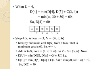  When U = 4,
D[4] = min(D[4], D[3] + C(3, 4))
= min(∞, 30 + 30) = 60.
So, D[4] = 60
 Step 4.5: when i = 3, V = {4, 5, 6}
 Identify minimum cost D[w] from 4 to 6. That is
minimum cost is 60. i.e. w = 4.
 Add w to S, So S = {1, 2, 3, 4}. So V – S = {5, 6}. Now,
 D[U] = min(D[U], D[w] + C(w, U)) i.e.
 D[U] = min(D[5], D[4] + C(4, 5)) = min(70, 60 + ∞) = 70.
So, D[5] = 70.
∞ 10 6030 70 60
1 2 43 5 6
 