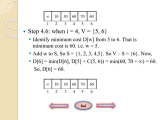  Step 4.6: when i = 4, V = {5, 6}
 Identify minimum cost D[w] from 5 to 6. That is
minimum cost is 60. i.e. w = 5.
 Add w to S, So S = {1, 2, 3, 4,5}. So V – S = {6}. Now,
 D[6] = min(D[6], D[5] + C(5, 6)) = min(60, 70 + ∞) = 60.
So, D[6] = 60.
∞ 10 6030 70 60
1 2 43 5 6
∞ 10 6030 70 60
1 2 43 5 6
End
 