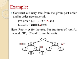 Example:
 Construct a binary tree from the given post-order
and in-order tree traversal.
Pre-order: DHIEBFGCA and
In-order: DBHEIAFCG.
Here, Root = A for the tree. For sub-trees of root A,
the node ‘B’, ‘C’ and ‘E’ are the roots.
A
B C
D E F G
H I
DBHEI FCG
HEI
 