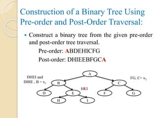 Construction of a Binary Tree Using
Pre-order and Post-Order Traversal:
 Construct a binary tree from the given pre-order
and post-order tree traversal.
Pre-order: ABDEHICFG
Post-order: DHIEEBFGCA
A
B C
D E F G
H I
DHEI and
DHIE , B = x1
FG, C= x2
HEI
 