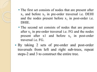  The first set consists of nodes that are present after
x1 and before x2 in pre-order traversal i.e. DEHI
and the nodes present before x1 in post-order i.e.
DHIE.
 The second set consists of nodes that are present
after x2 in pre-order traversal i.e. FG and the nodes
present after x1 and before x2 in post-order
traversal i.e. FG.
 By taking 2 sets of pre-order and post-order
traversals from left and right sub-trees, repeat
steps-2 and 3 to construct the entire tree.
 