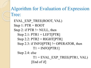 EVAL_EXP_TREE(ROOT, VAL)
Step 1: PTR = ROOT
Step 2: if PTR != NULL, then
Step 2.1: PTR1 = LEFT[PTR]
Step 2.2: PTR2 = RIGHT[PTR]
Step 2.3: if INFO[PTR] != OPERATOR, then
T1 = INFO[PTR1]
Step 2.4: else
T1 = EVAL_EXP_TREE(PTR1, VAL)
[End of if]
Algorithm for Evaluation of Expression
Tree:
 