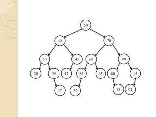 50
40 70
60
55
90
37
9565
9252
80
85
45
423520
30
 