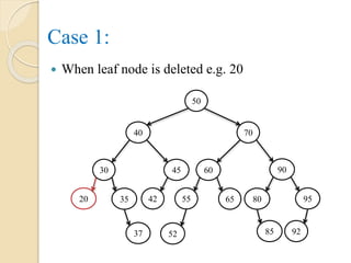 Case 1:
 When leaf node is deleted e.g. 20
50
40 70
60
55
90
37
9565
9252
80
85
45
423520
30
 