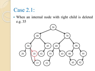 Case 2.1:
 When an internal node with right child is deleted
e.g. 35
50
40 70
60
55
90
37
9565
9252
80
85
45
423520
30
 