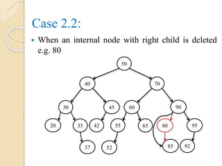 Case 2.2:
 When an internal node with right child is deleted
e.g. 80
50
40 70
60
55
90
37
9565
9252
80
85
45
423520
30
 