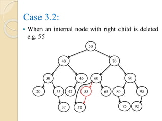 Case 3.2:
 When an internal node with right child is deleted
e.g. 55
50
40 70
60
55
90
37
9565
9252
80
85
45
423520
30
 