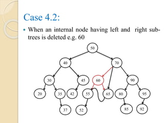 Case 4.2:
 When an internal node having left and right sub-
trees is deleted e.g. 60
50
40 70
60
55
90
37
9565
9252
80
85
45
423520
30
 