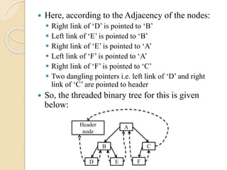  Here, according to the Adjacency of the nodes:
 Right link of ‘D’ is pointed to ‘B’
 Left link of ‘E’ is pointed to ‘B’
 Right link of ‘E’ is pointed to ‘A’
 Left link of ‘F’ is pointed to ‘A’
 Right link of ‘F’ is pointed to ‘C’
 Two dangling pointers i.e. left link of ‘D’ and right
link of ‘C’ are pointed to header
 So, the threaded binary tree for this is given
below:
A
B C
FED
Header
node
 